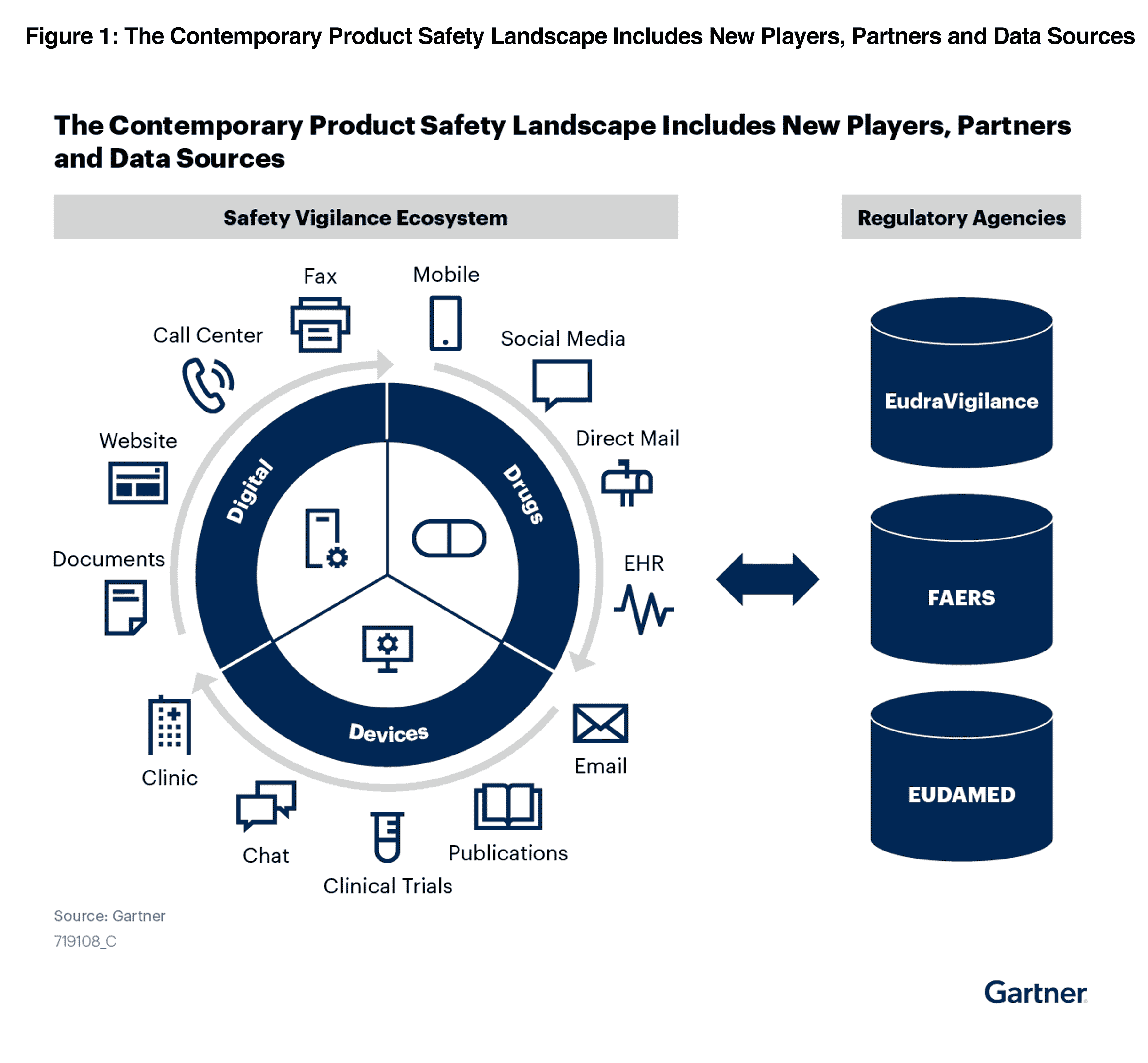Gartner Hype Cycle For Life Science Research and Development 2020