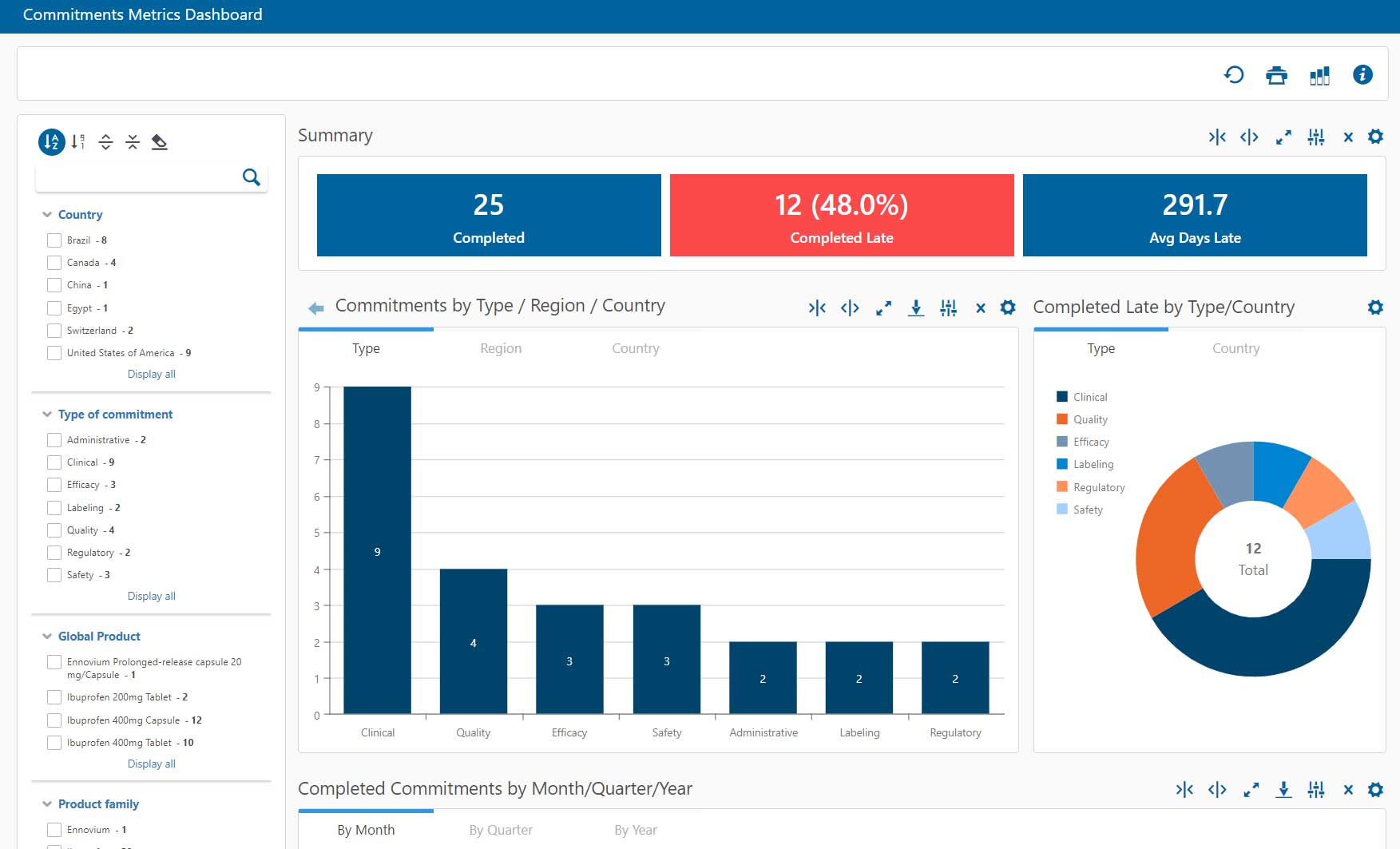 set up timecontrol dashboard