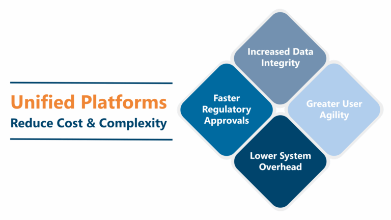 Best Practices for Implementing RIM and QMS Systems