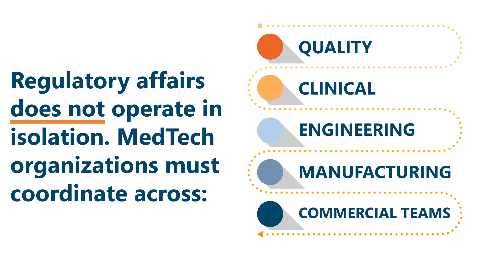 Medical Device Regulatory Information Management: Why RIM Software Matters for MedTech Companies