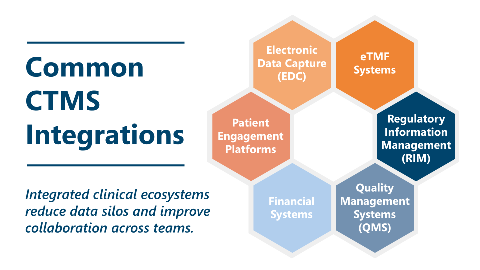 What Is a CTMS? Complete Guide to Clinical Trial Management Systems | Ennov
