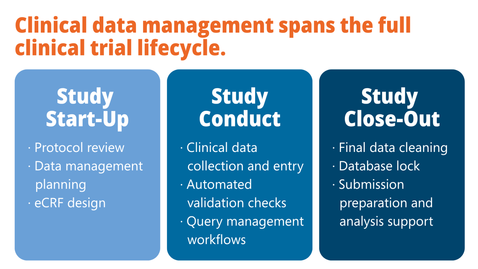 What Is Clinical Data Management? Complete 2026 Guide | Ennov