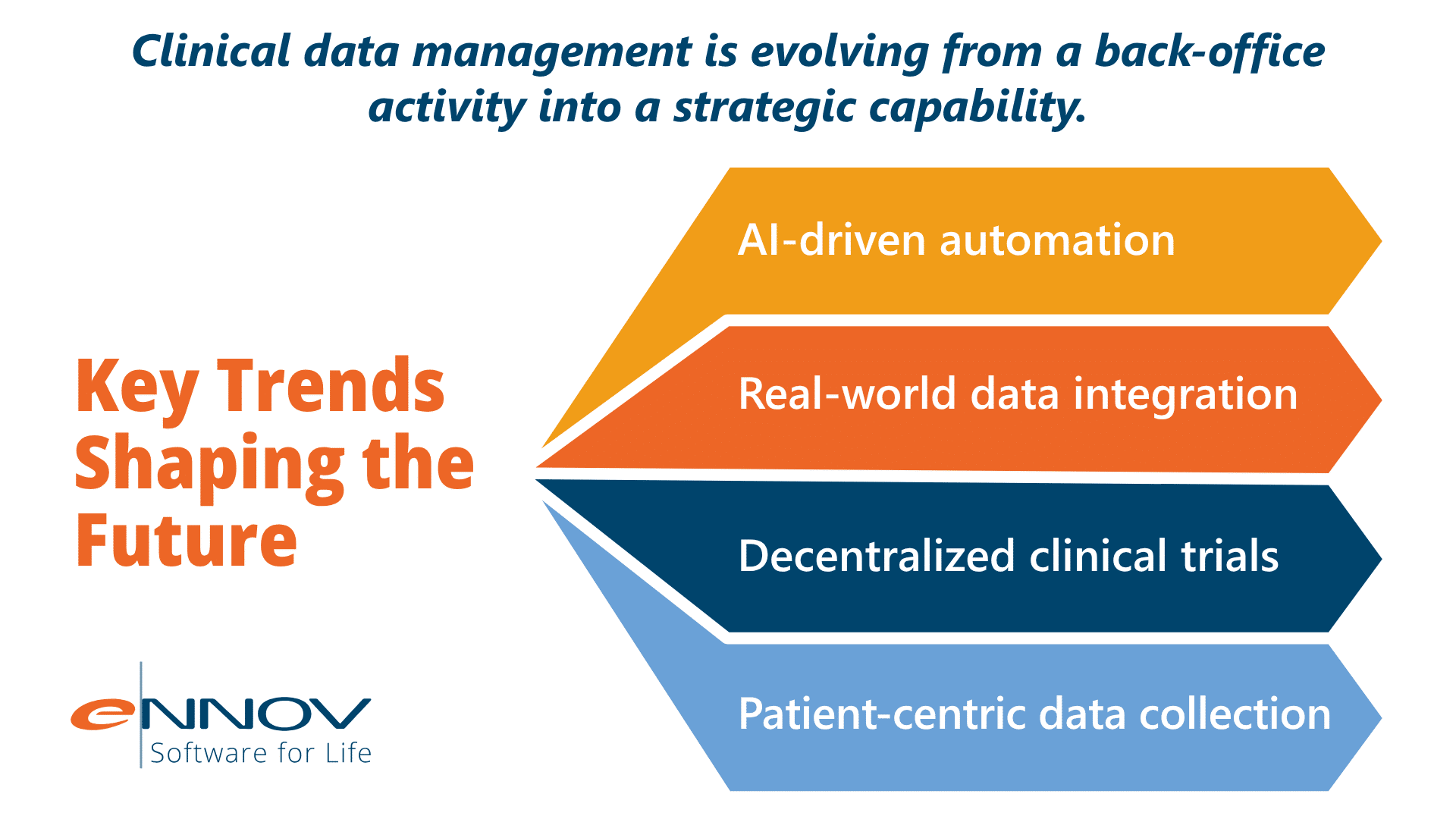 What Is Clinical Data Management? Complete 2026 Guide | Ennov
