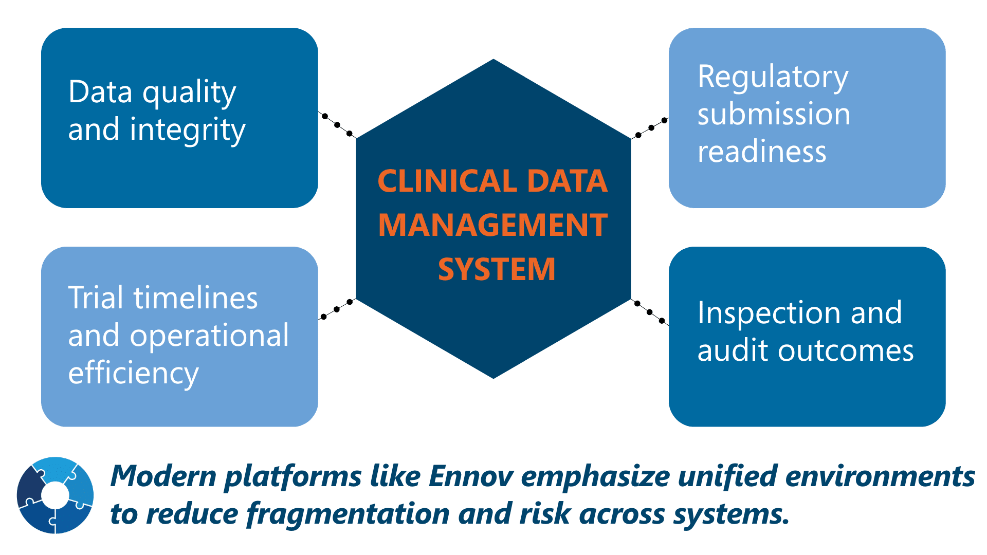 Clinical Data Management System: Key Features for 2026 | Ennov