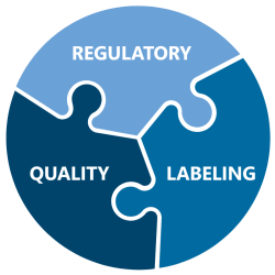 Regulatory Quality Labeling Connected
